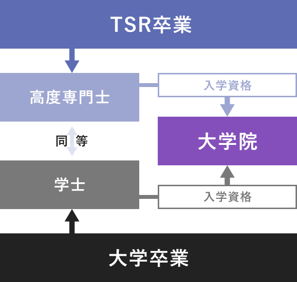 スポーツアナリスト科 東京スポーツ レクリエーション専門学校 スポーツアナリスト科 東京スポーツ レクリエーション専門学校