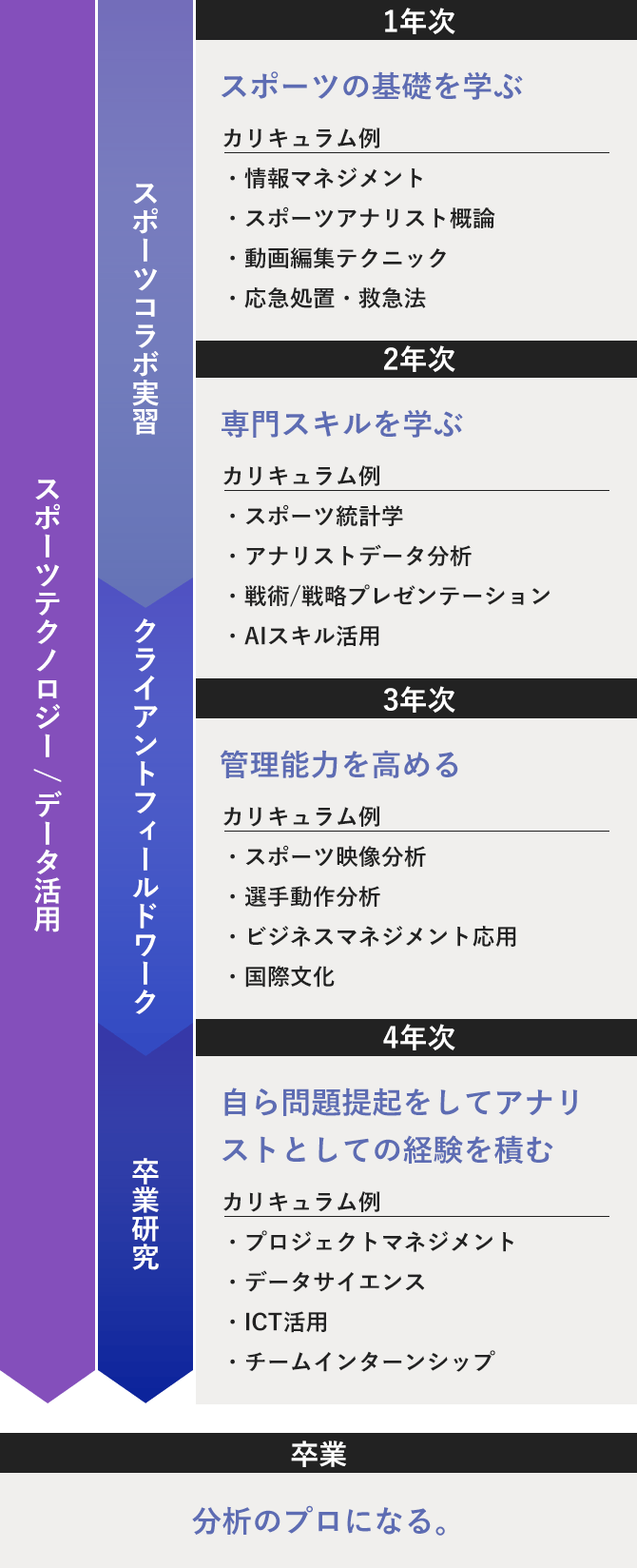スポーツアナリスト科 東京スポーツ レクリエーション専門学校 スポーツアナリスト科 東京スポーツ レクリエーション専門学校