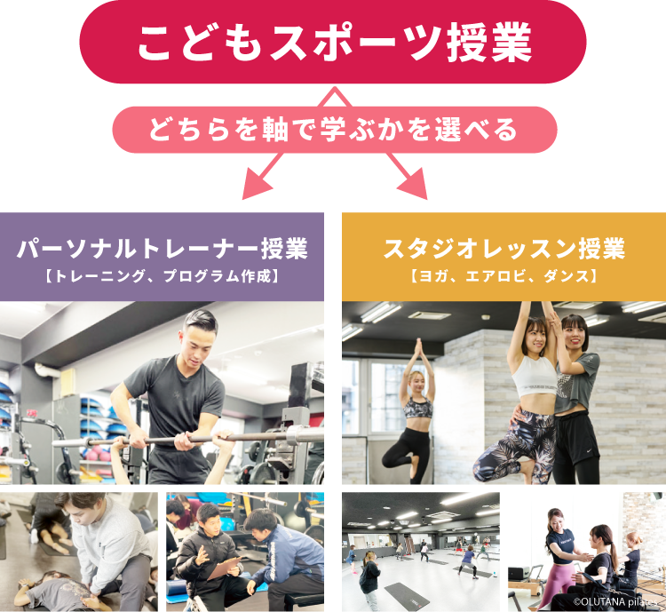 トレーニングジュニア期からの「身体能力開発トレーニング」 子どものスポーツパフォーマンスを高めるトレーニングの基本