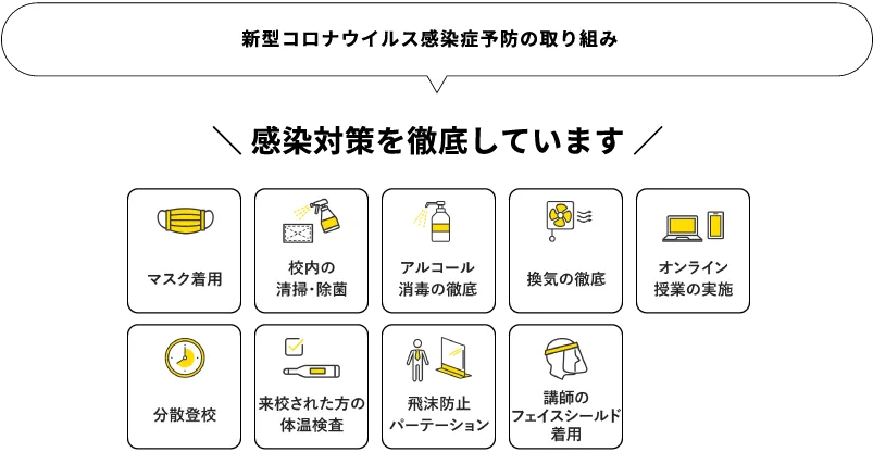 新型コロナウイルス感染症予防の取り組み