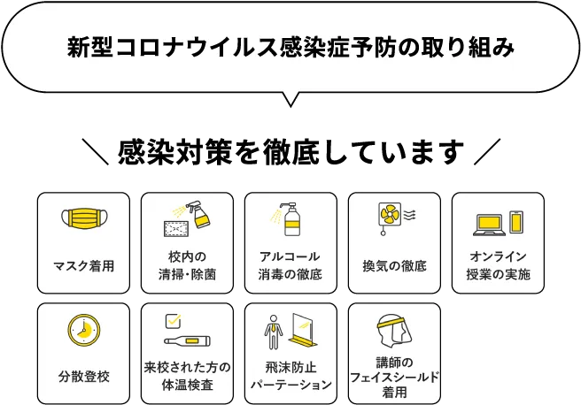 新型コロナウイルス感染症予防の取り組み