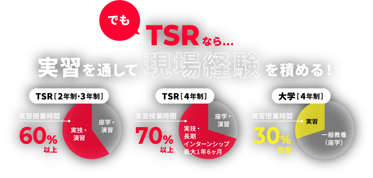 TSRなら実習を通して現場経験を積める！