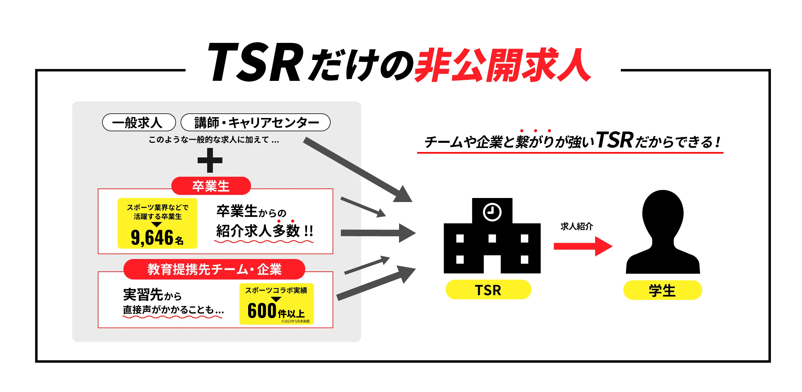 TSRだけの非公開求人