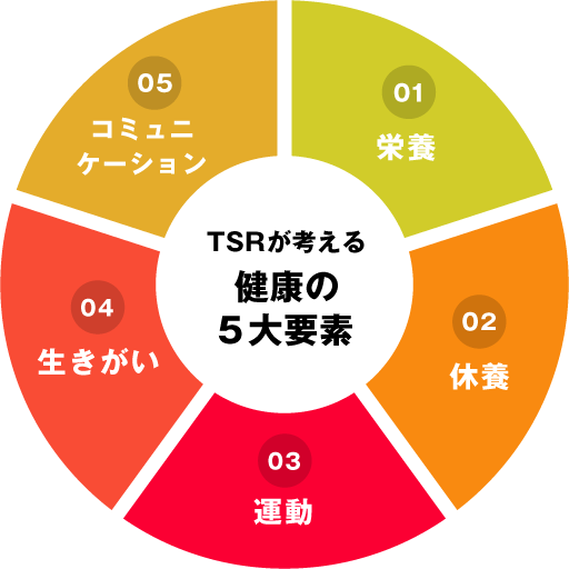 TSRが考える健康の5大要素