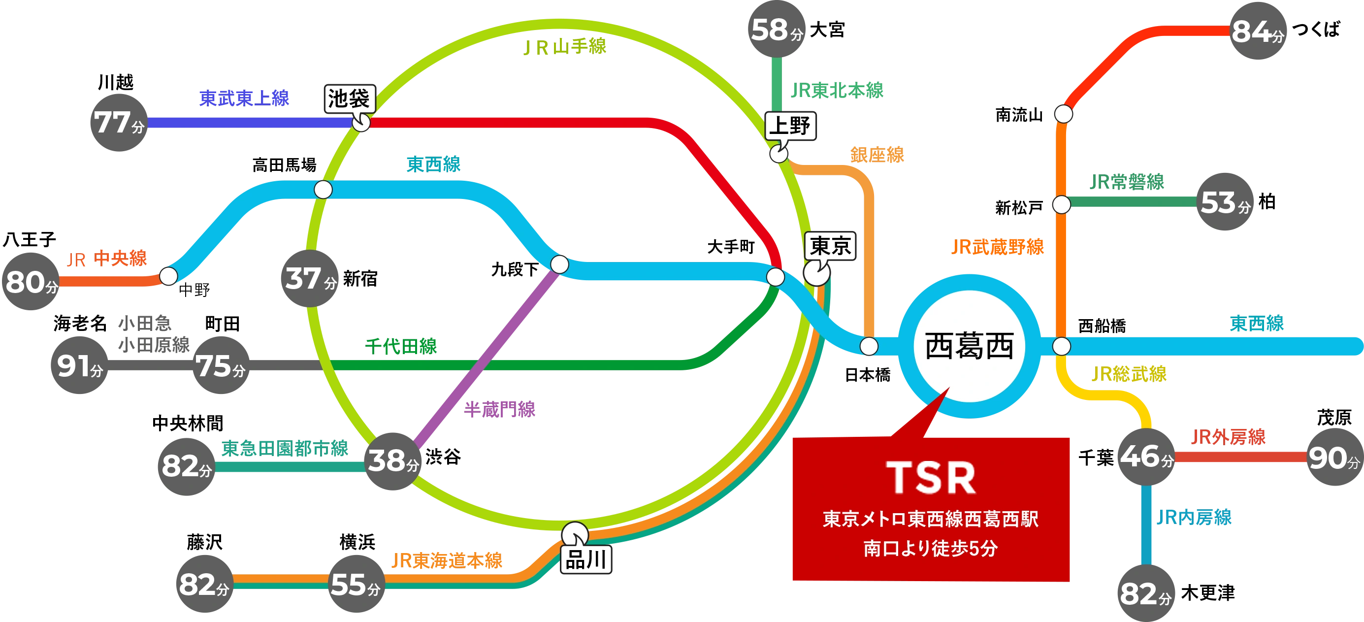 電車