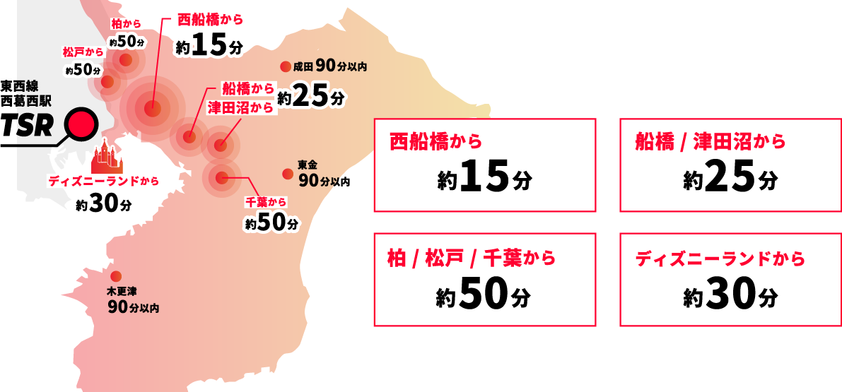 TSRへのアクセス