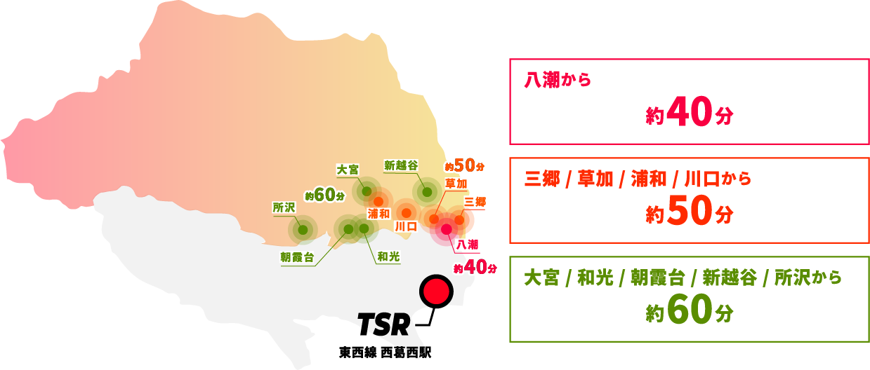 TSRへのアクセス